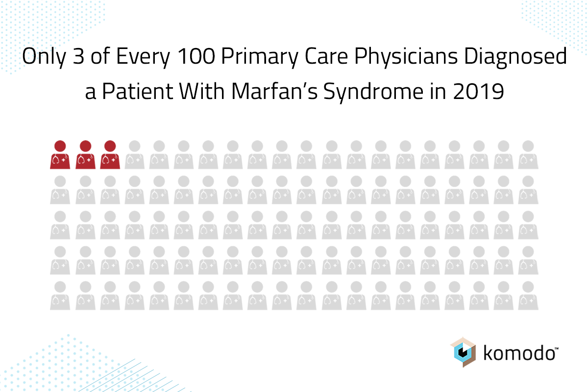 3 out of every 100 Primary Care-LinkedIn_v02-1