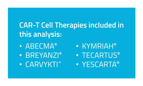BLOG- CAR-T Cell Therapy-Call-out_v02-1