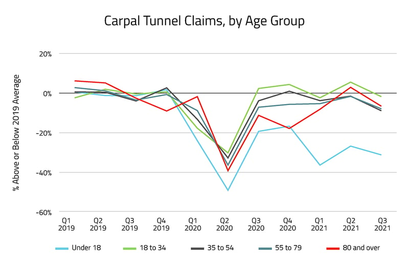 Carpal Tunnel Claims-Blog Post-01-1