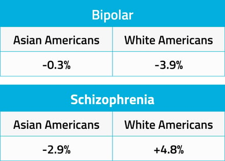 PAHD Mental Health_Bipolar-Schizophrenia
