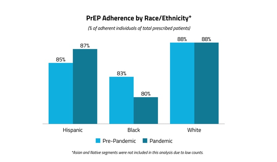 PrEP Adherence by Race-Ethnicity_v02-01