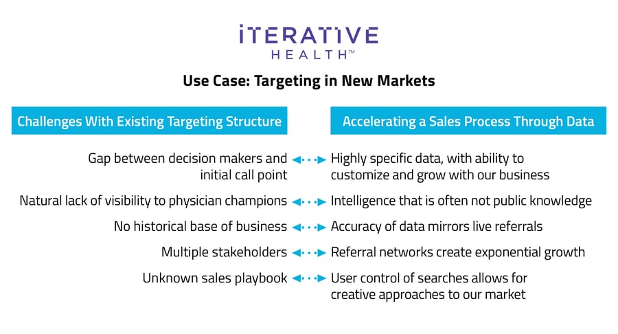 Use Case-Targeting In New Markets_v03-1