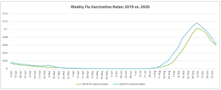 Vaccine Project Flu Graph 1 (1)