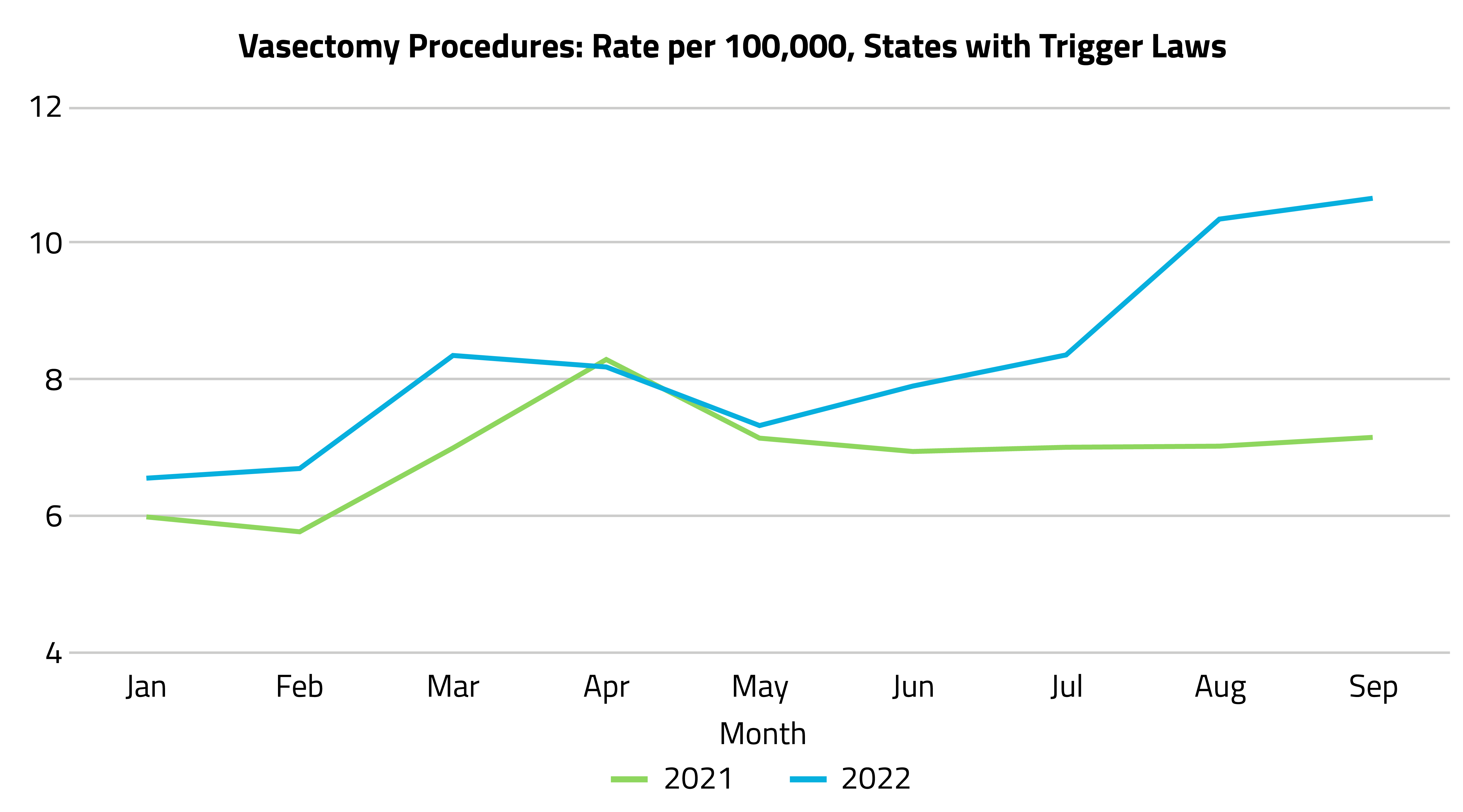 Vasectomy Procedures_Trigger Laws-1
