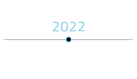 company_timeline_2022-Mobile