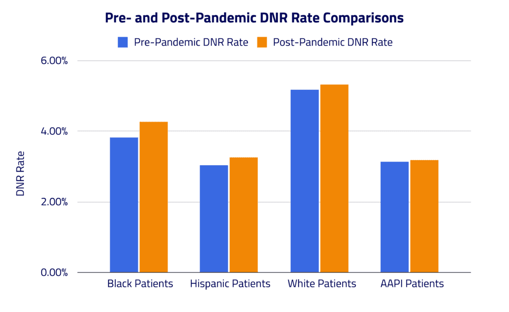 Pre- and Post-Pandemic DNR Rate Comparisons