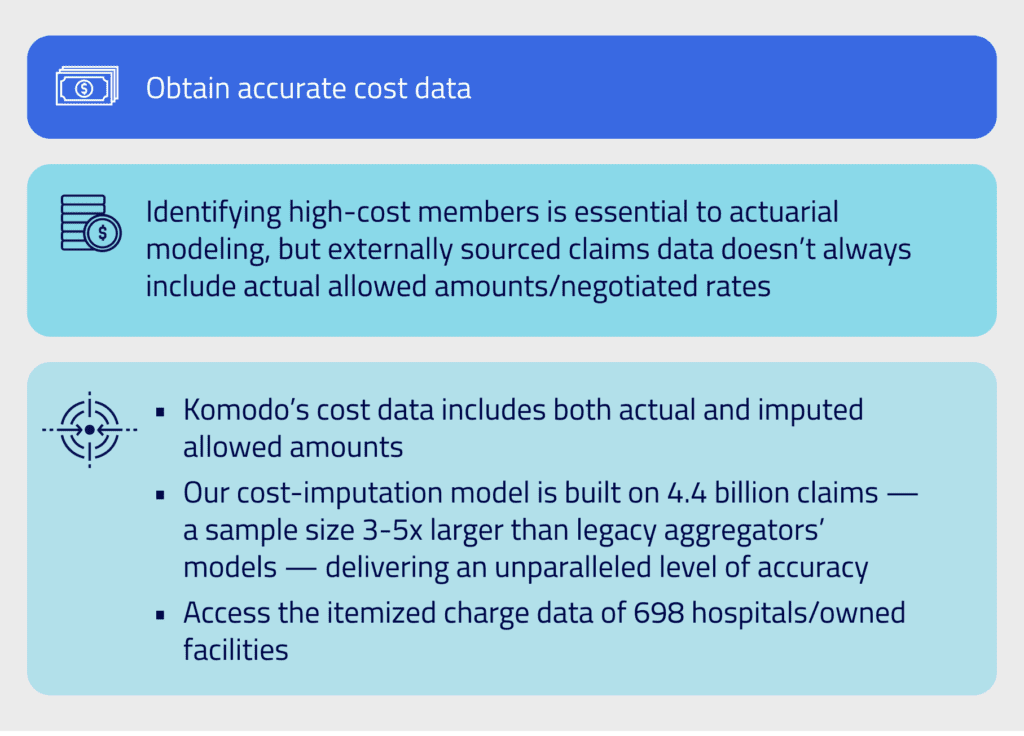 Cost Data