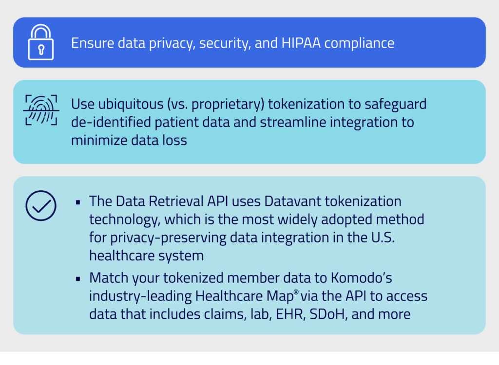 Data Privacy