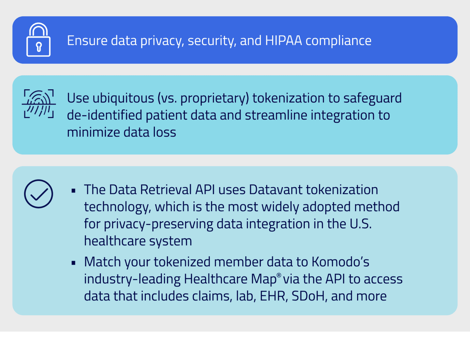 More accurate risk assessments with the Data Retrieval API | Komodo Health