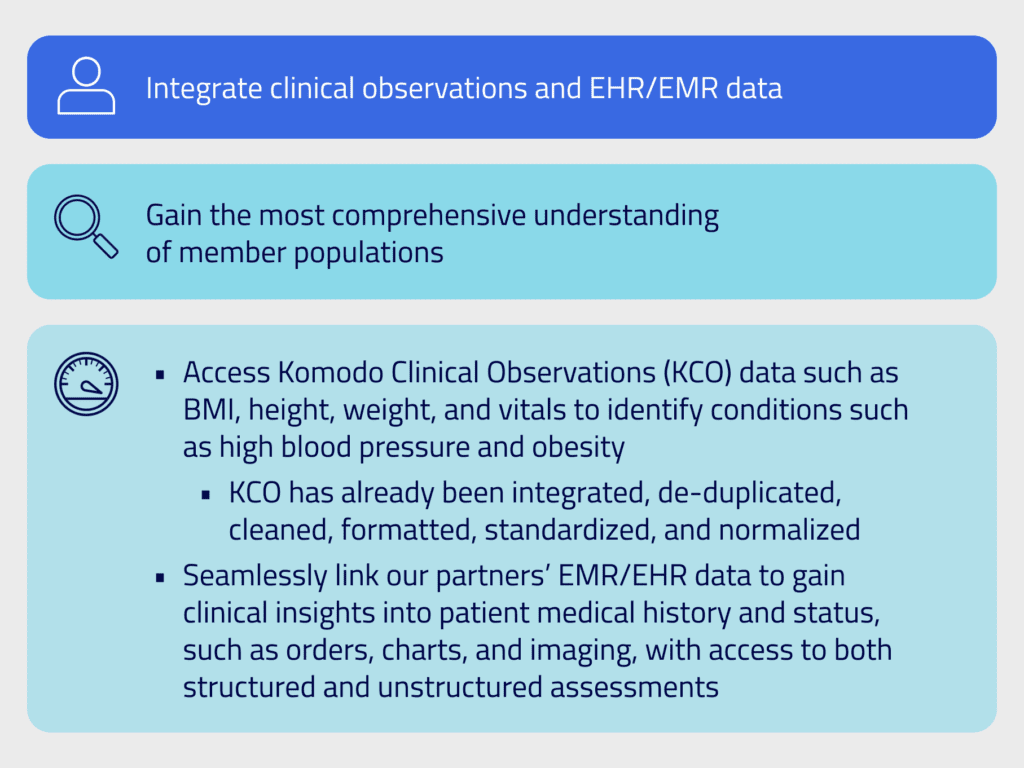 EHR/EMR