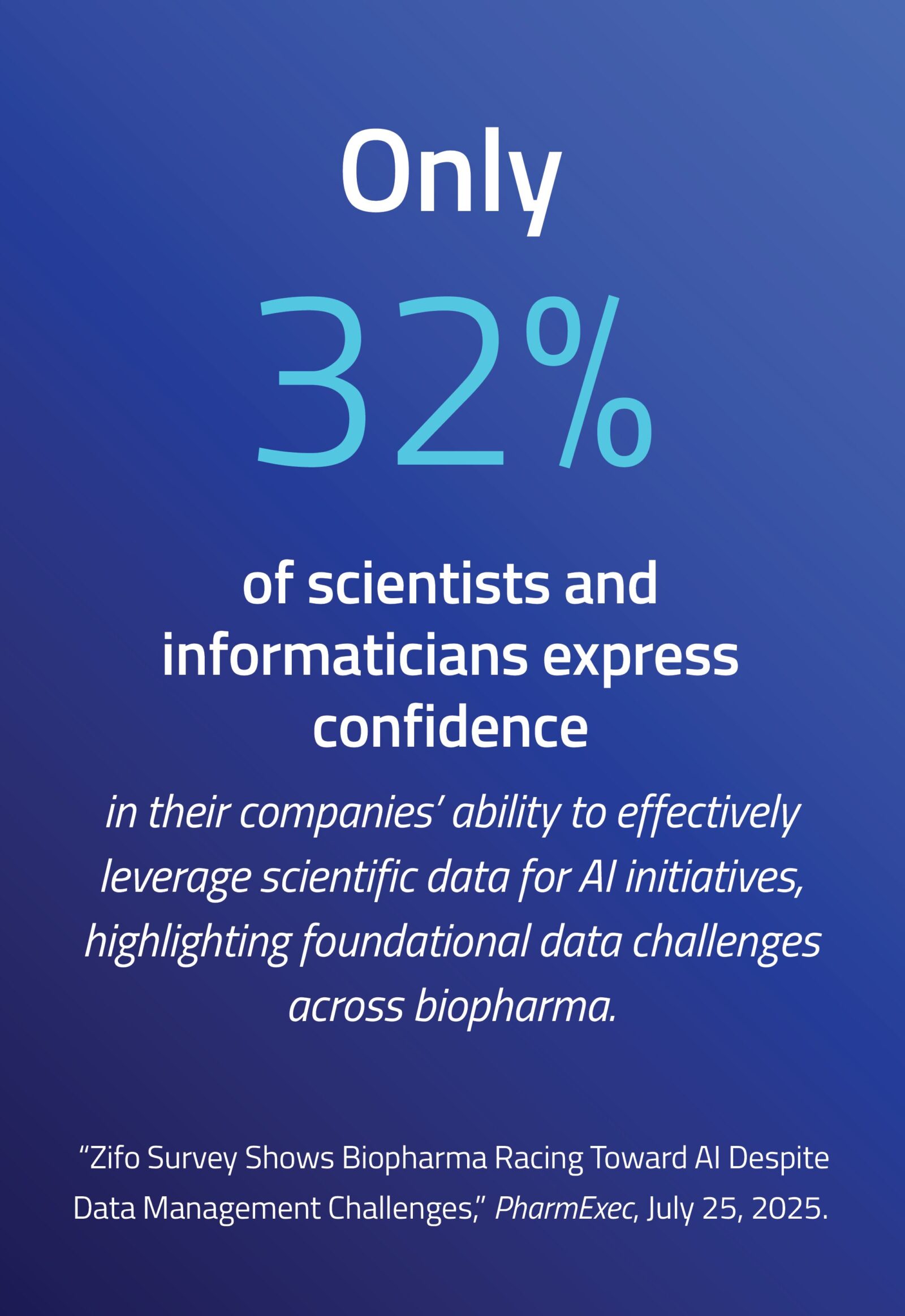 32% of scientists and informaticians