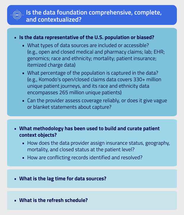 Is the data foundation complete?
