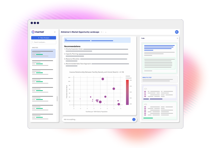 Marmot product screen
