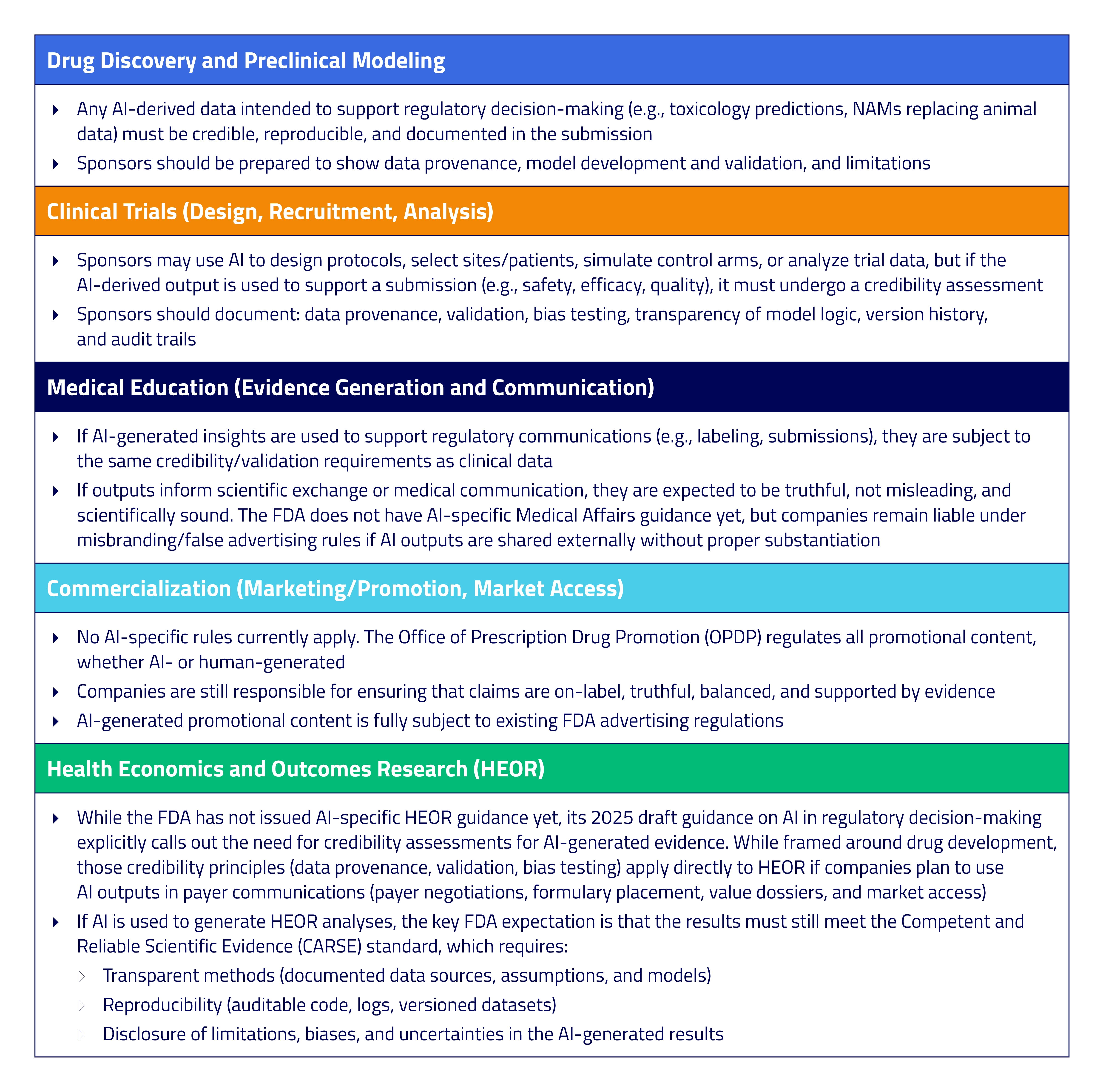 Here’s a synopsis of the FDA’s expectations across the drug life cycle