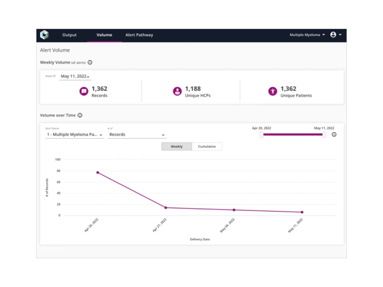 clinical alert dashboard 1