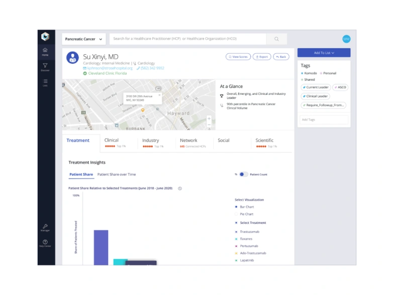 field sales insights dashboard