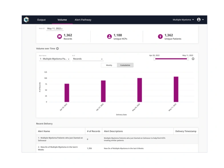 clinical alerts dashboard 2