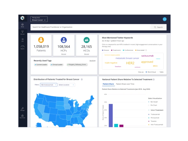field sales insights dashboard