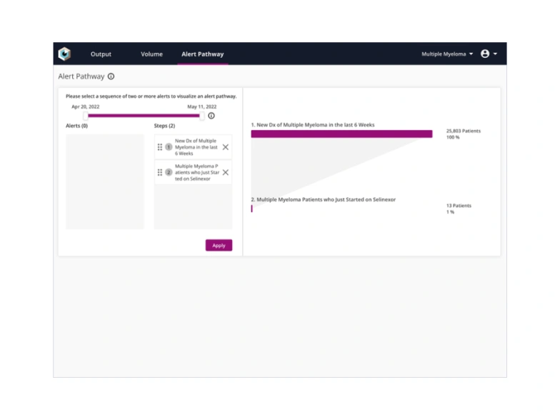 clinical alerts dashboard 3