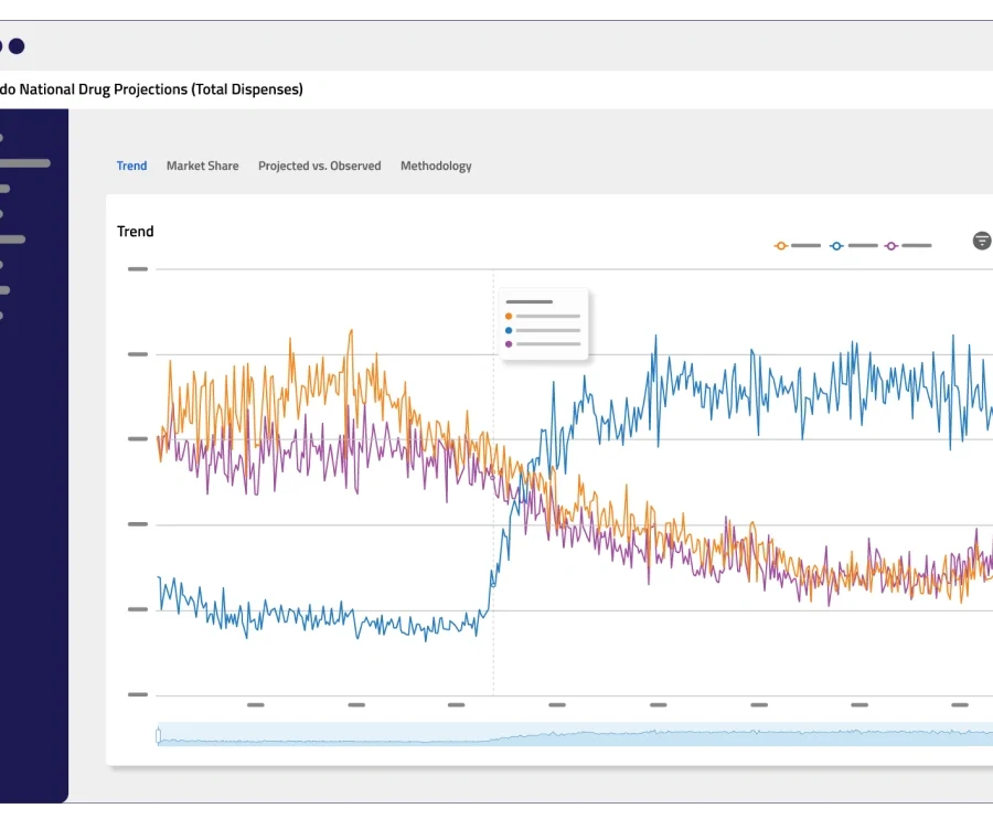 drug projections dashboard