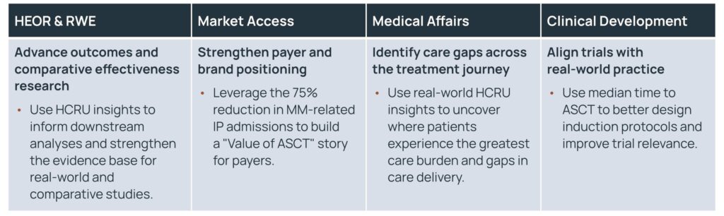 Business Impact Opportunities Across the Organization