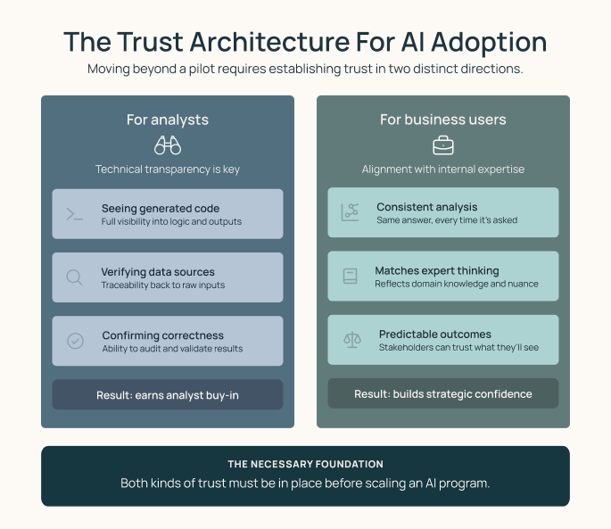 Trust architecture
