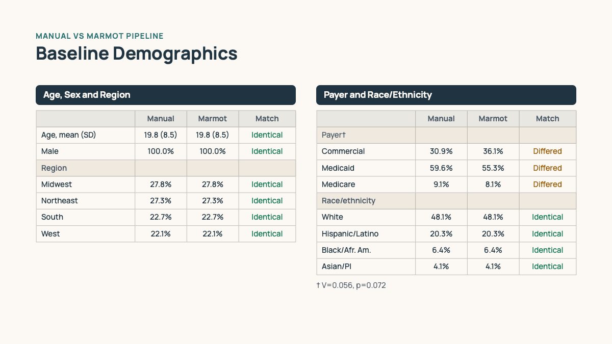 Baseline Demographics